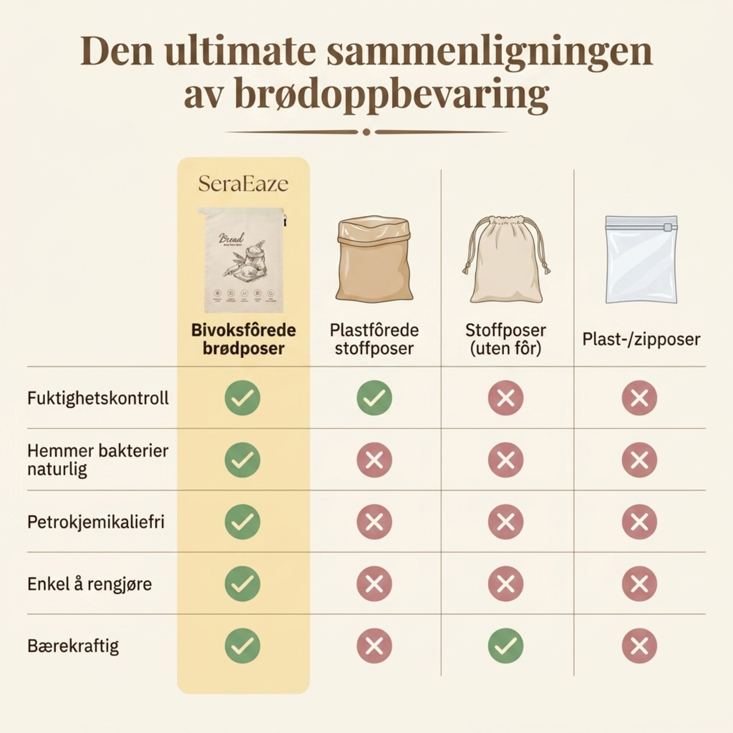 Økologisk bivoks brødpose – 100% bomuld