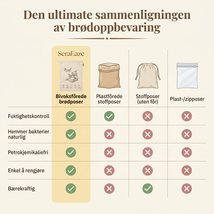 Økologisk bivoks brødpose – 100% bomuld