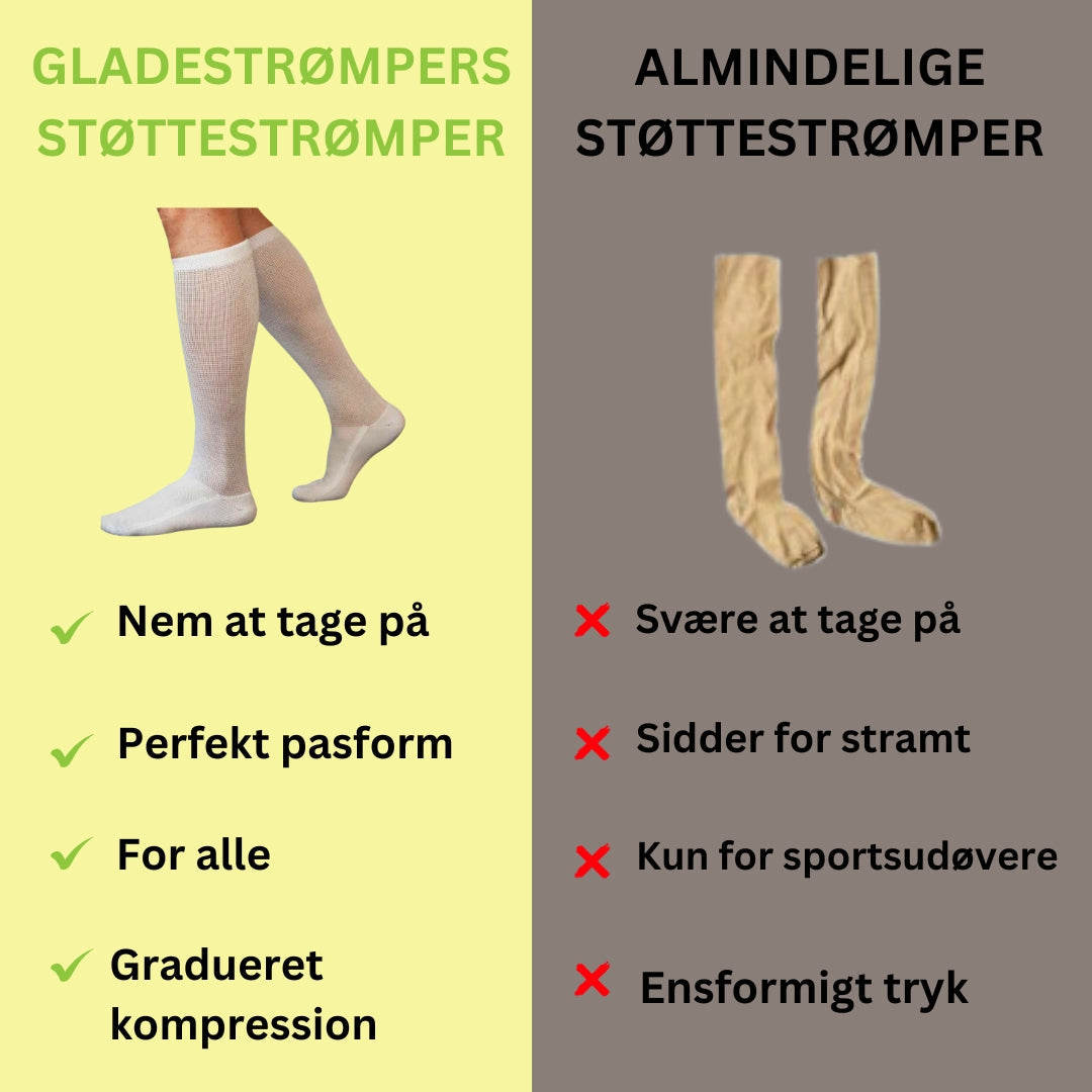 GladeFødder™ – Støttestrømper 15–20 mmHg