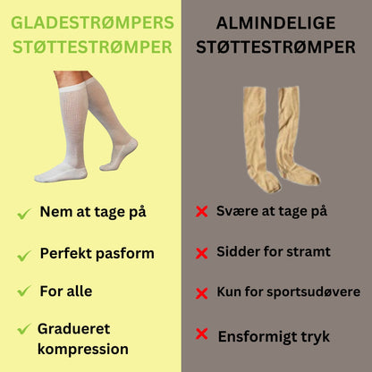 GladeFødder™ – Støttestrømper 15–20 mmHg